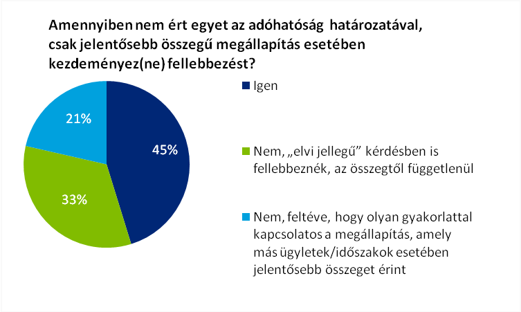 hatékony jogorvoslati fórum