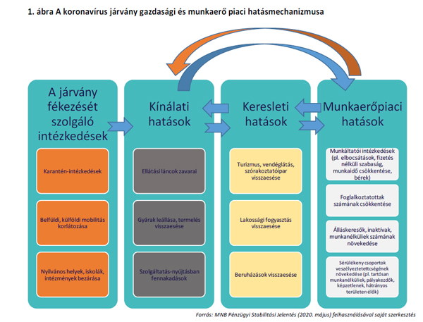 áttekinti a pénzügyi szabadságot